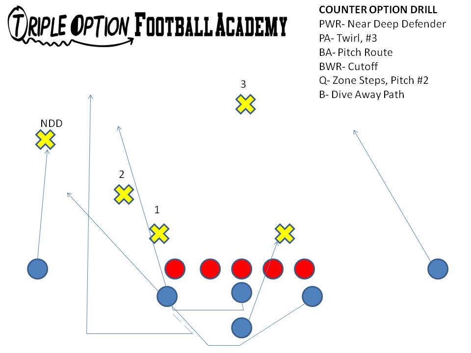 counter option drill