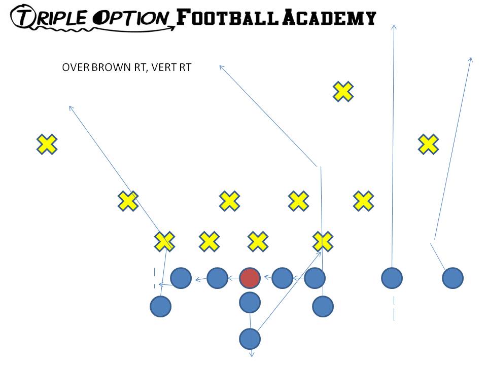 Over Brown Right, Vert Right.  If the Defense does not want to bring an extra man over to the OVER side, walk the backside A-Back up, walk the Middle Receiver back, and run four verticals.  