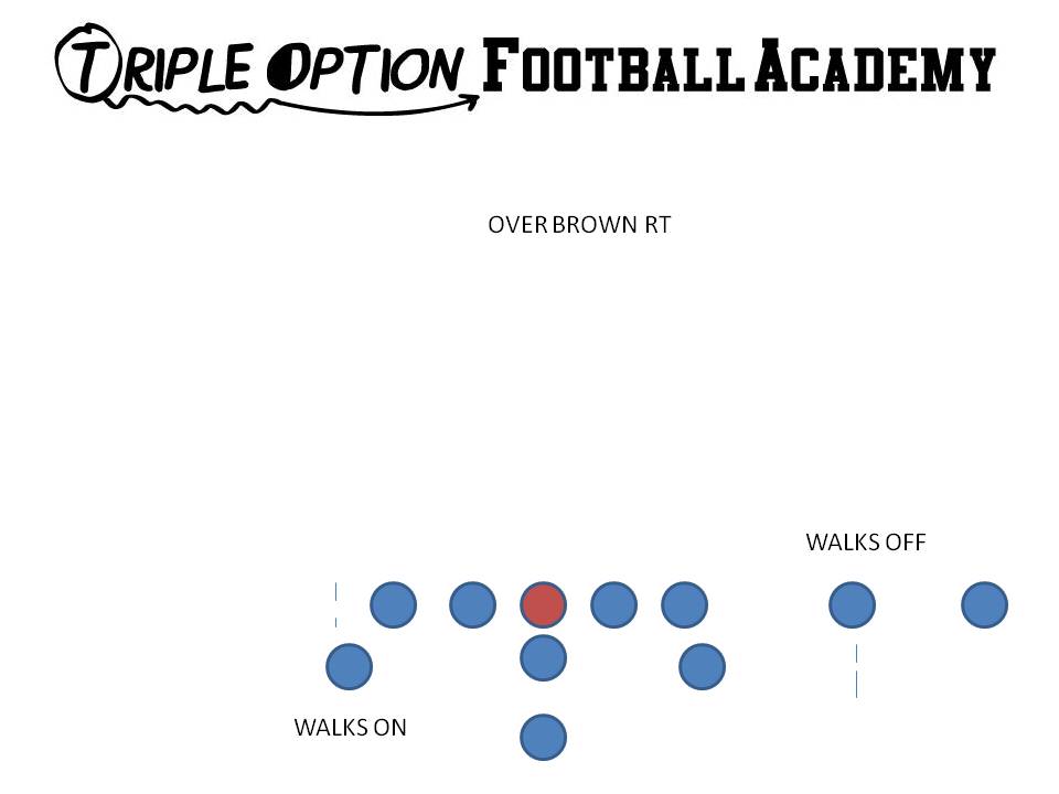 Over Brown.  This formation is utilized to throw four verticals when the defense does not bring a full-man over to the Over side.