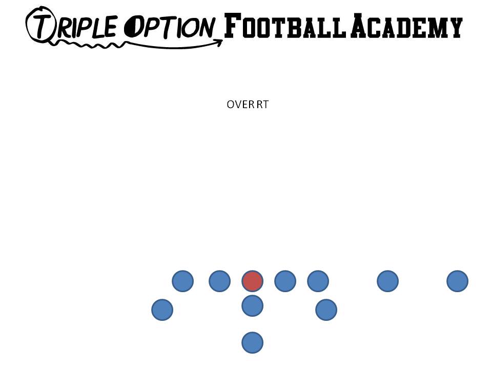 Over Formation.  This is the formation utilized versus one-high safety defenses to force the defense to declare themselves.