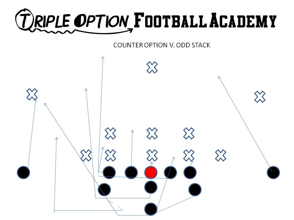 Counter Option versus Odd Stack