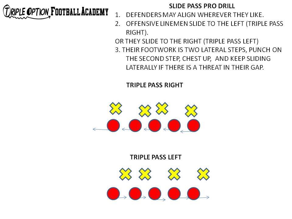 Slide Pass Pro Drill (Triple Option Football Academy)