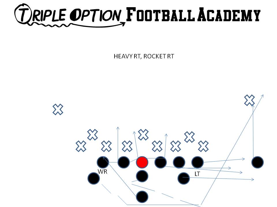 Heavy Rocket.  If the defense is blitzing or playing their linebackers close to thwart the potential Quarterback Sneak or Follow, Toss the ball outside to get the first down.