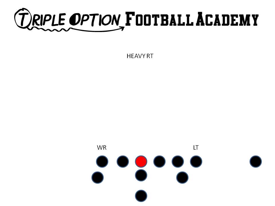 The Heavy formation is utilized on the goal-line to create the extra gap.  Additionally, Heavy is utilized to create the extra gap versus 0-technique/1 high safety defenses.