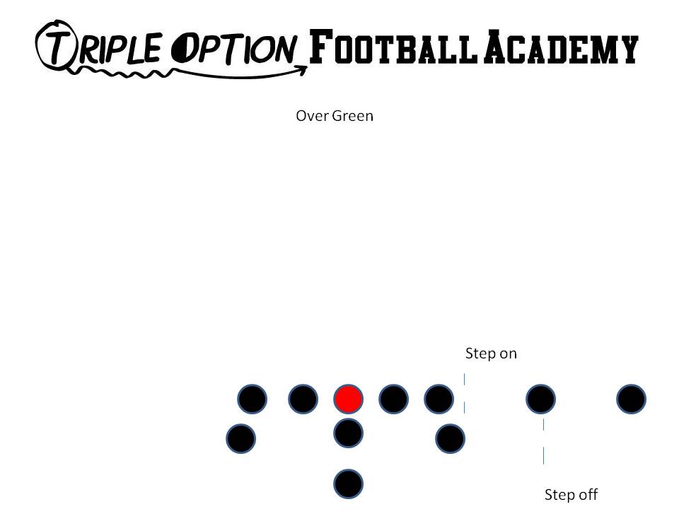 Over Green.  This formation is utilized in two-point situations.