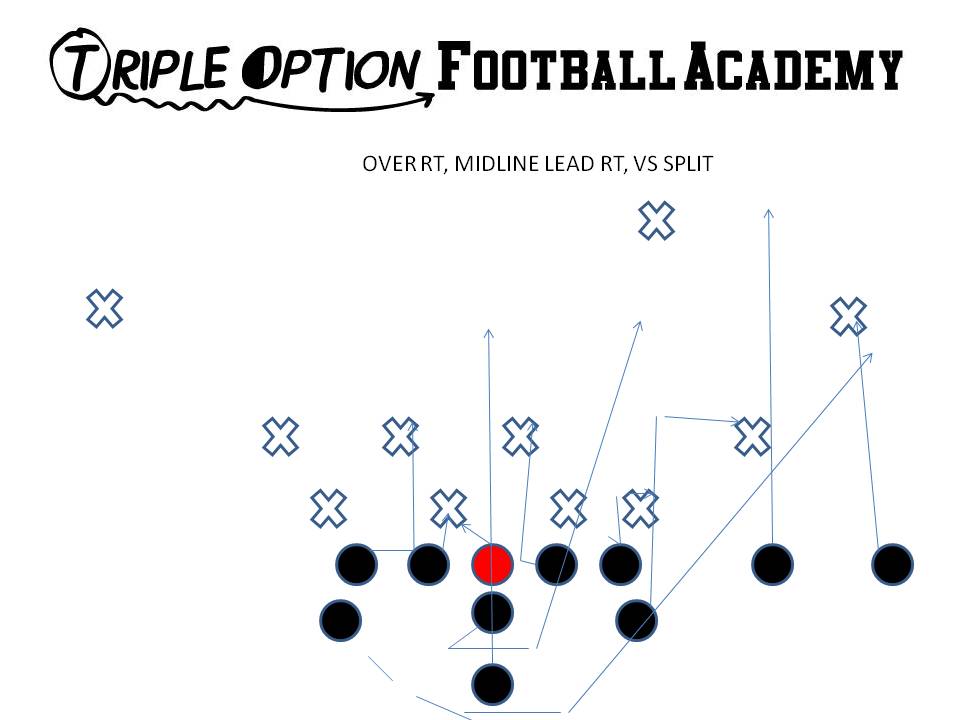 Over Right, Midline Lead Right versus 4-4 (Split) Defense