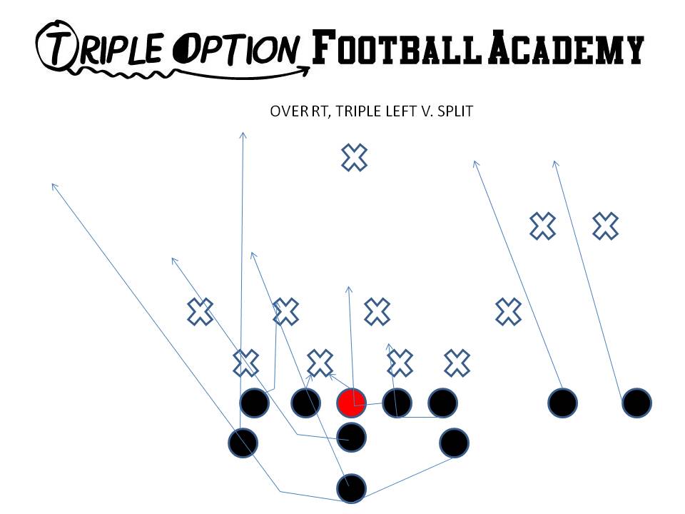 Over Right, Triple Left versus 4-4