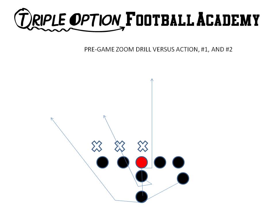 Zoom (Midline Triple) Drill with Skill Positions.