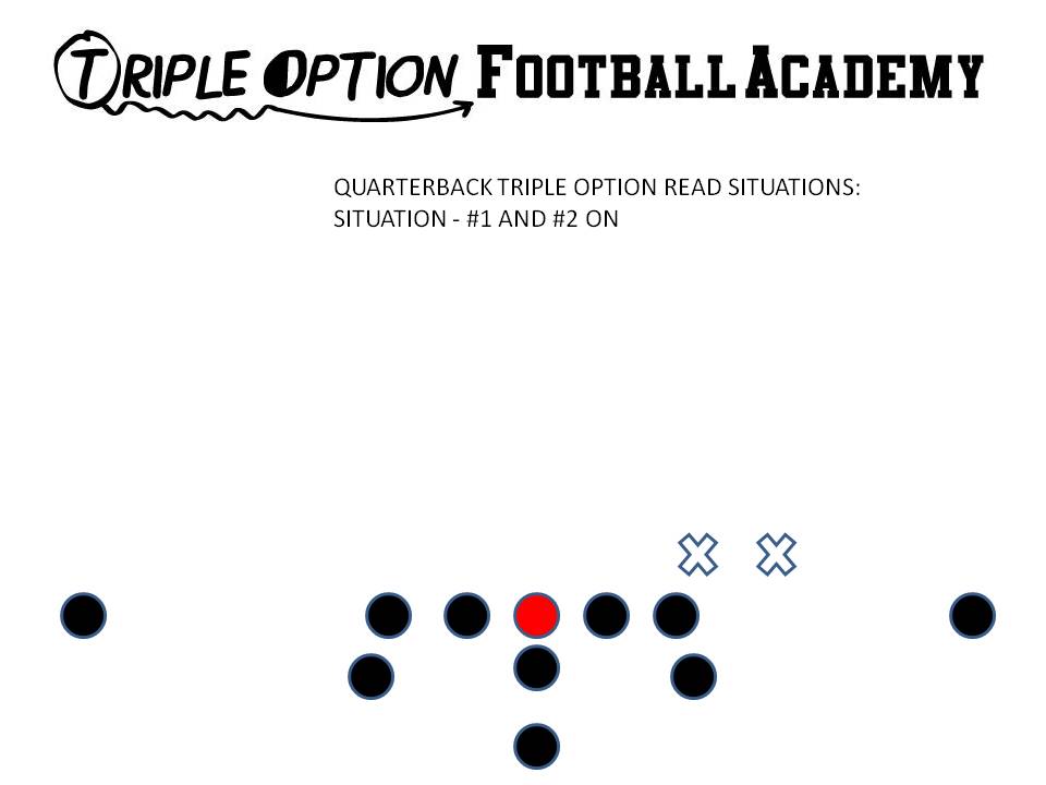 QUARTERBACK READ SITUATION 1 AND 2 ON