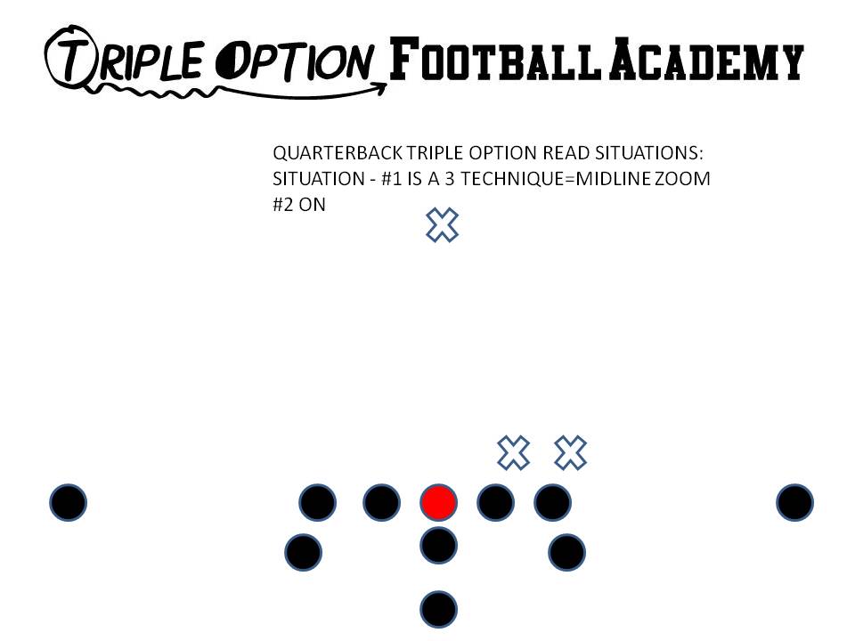 QUARTERBACK READ SITUATION MIDLINE ZOOM
