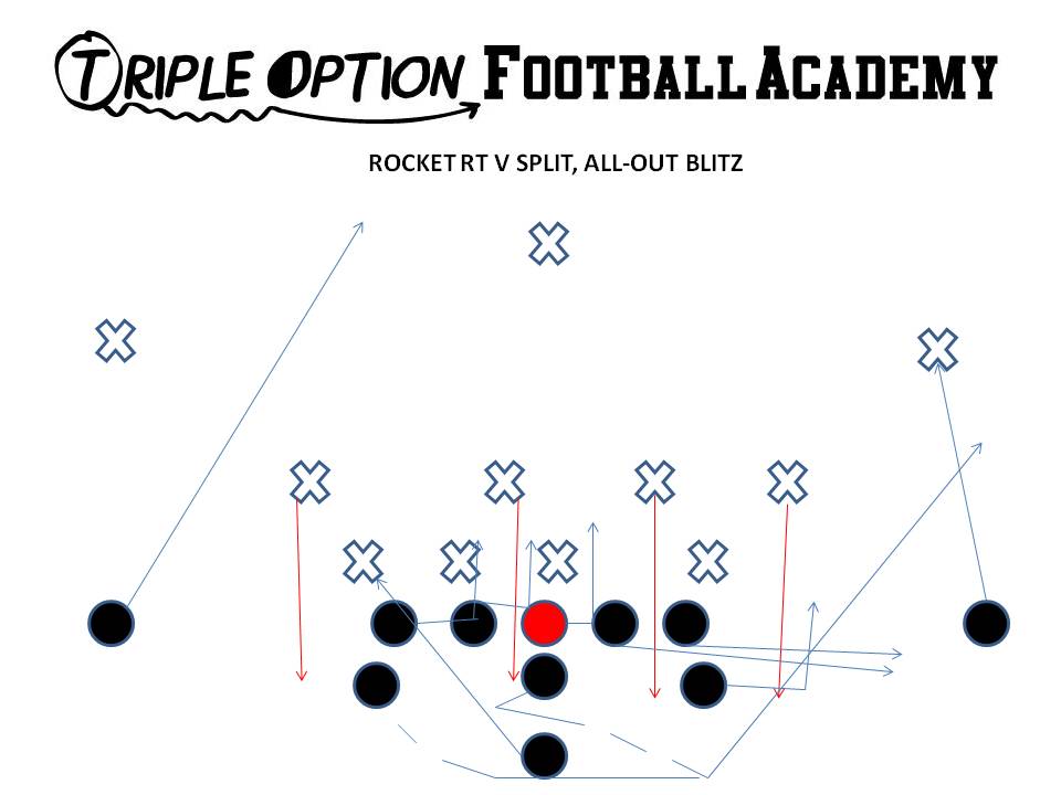 ROCKET RT V ALL OUT BLITZ