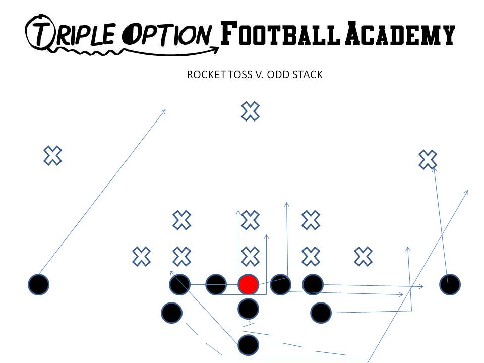 Rocket v Odd Stack