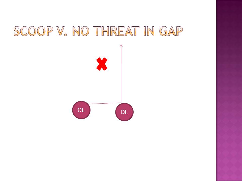 Scoop block versus no threat in gap.  The Offensive Lineman Opens--Runs Flat--Touches the shoulder of the adjacent Offensive Lineman and works vertical.