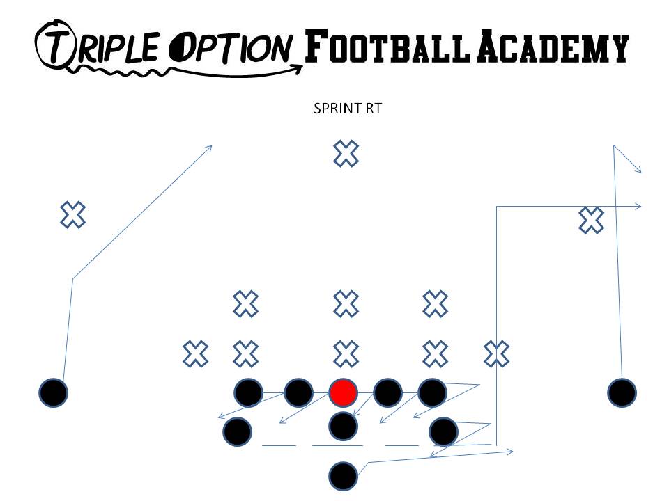 Sprint Right versus Odd Stack.  Here, the B-Back takes four  steps through the Playside Guard, flattens out and blocks the 1st threat off the Playside A.