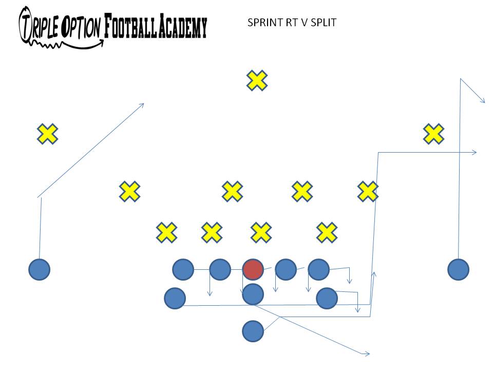 Sprint Right v. Split. Here, the Center steps playside to widen the pocket for the Quarterback and then hinges backside.  The Playside Receiver runs the Flash Route.