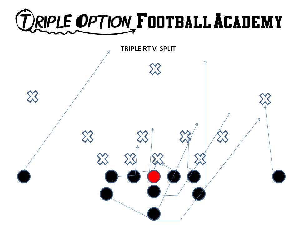 Triple Option Right v. Split PR- Deep Defender PA- 3 PT- Veer PG- Base to Ace C- Veer to Ace BG/BT- Scoop BA- Pitch BR- Cutoff Q- Veer 1, Pitch 2 B- Veer Path