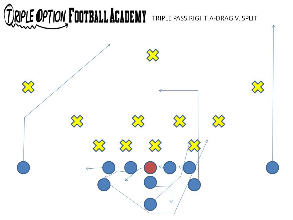 Triple Pass Drag vs. Split. PR- Vert-Skinny (v. Playside Safety) PA- 12-yard Drag OL- Slide Away BA- Pitch-Kick BR- 17-Yard Drag Q- Triple Pass Steps B- Veer Path-Kick