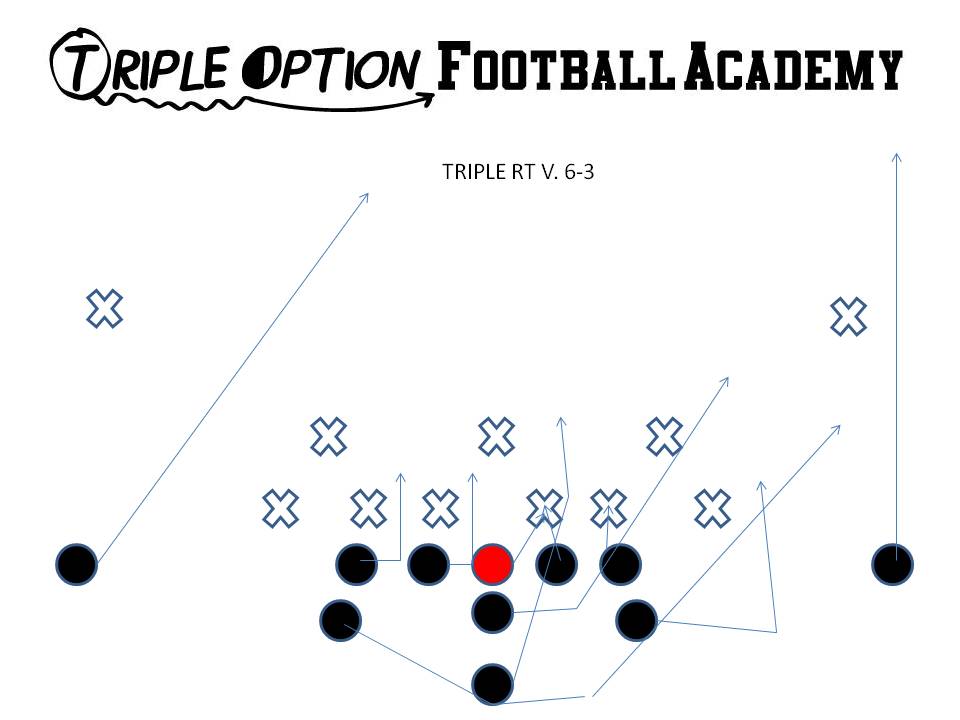 TRIPLE RT V 6-3