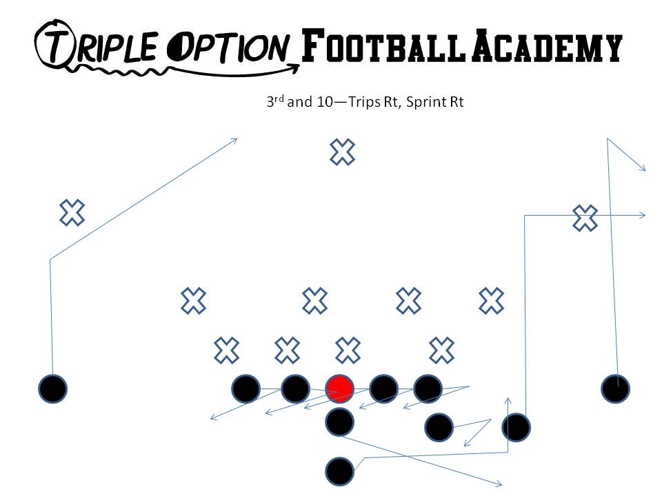 Trips Sprint Pass (Triple Option Football Academy)