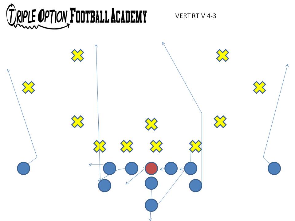 Vert Right versus Two-High Safeties. The Playside A runs to seven yards and posts into the middle of the field because it is open.