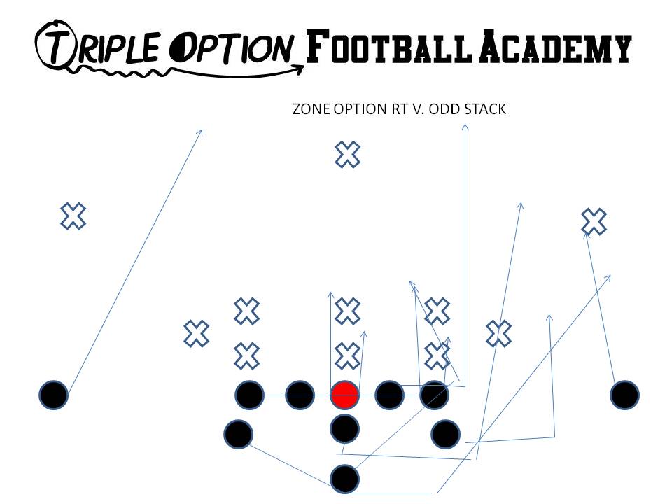 ZONE OPTION RT V ODD STACK