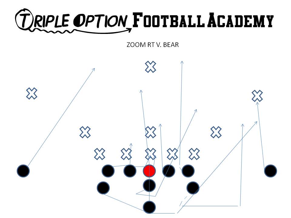 Here is Zoom Right versus the Bear front. (Triple Option Football Academy) Playside Receiver- Near Deep Defender Playside A- Twirl, #3 Playside Tackle/Guard- Veer Center/Backside Guard- Ace Backside Tackle- Scoop Backside A- Pitch Backside Receiver- Cutoff Quarterback- Mid #1, Pitch #2 B- Mid Path--Bend off Action Key