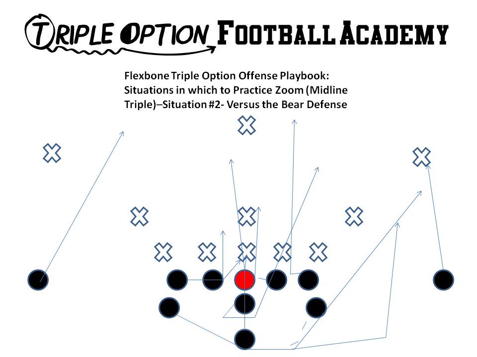 Zoom (Midline Triple Option) versus Bear