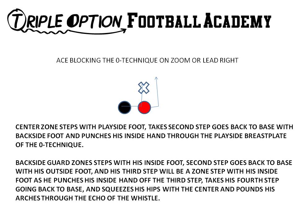 When Ace blocking a 0-technique on Midline, the Center's first step, which is a zone step to the playside, is the key movement.  This step keeps the 0-technique on the backside of the play.