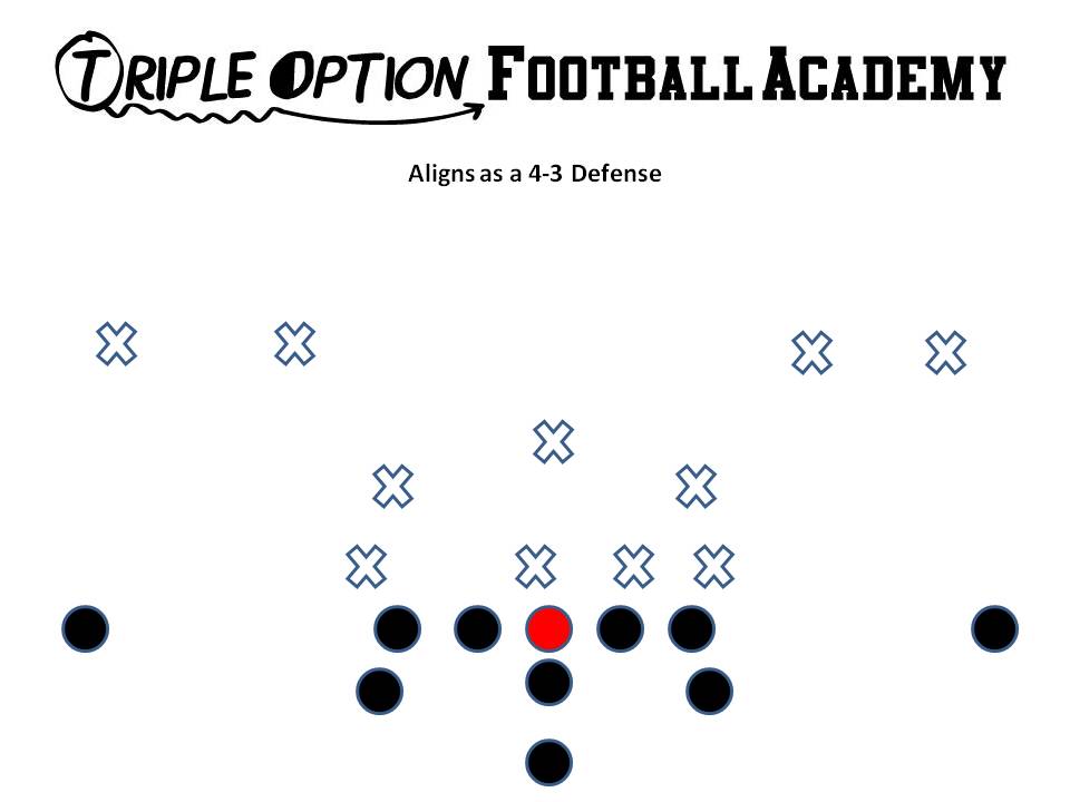 aligns as a 43 defense