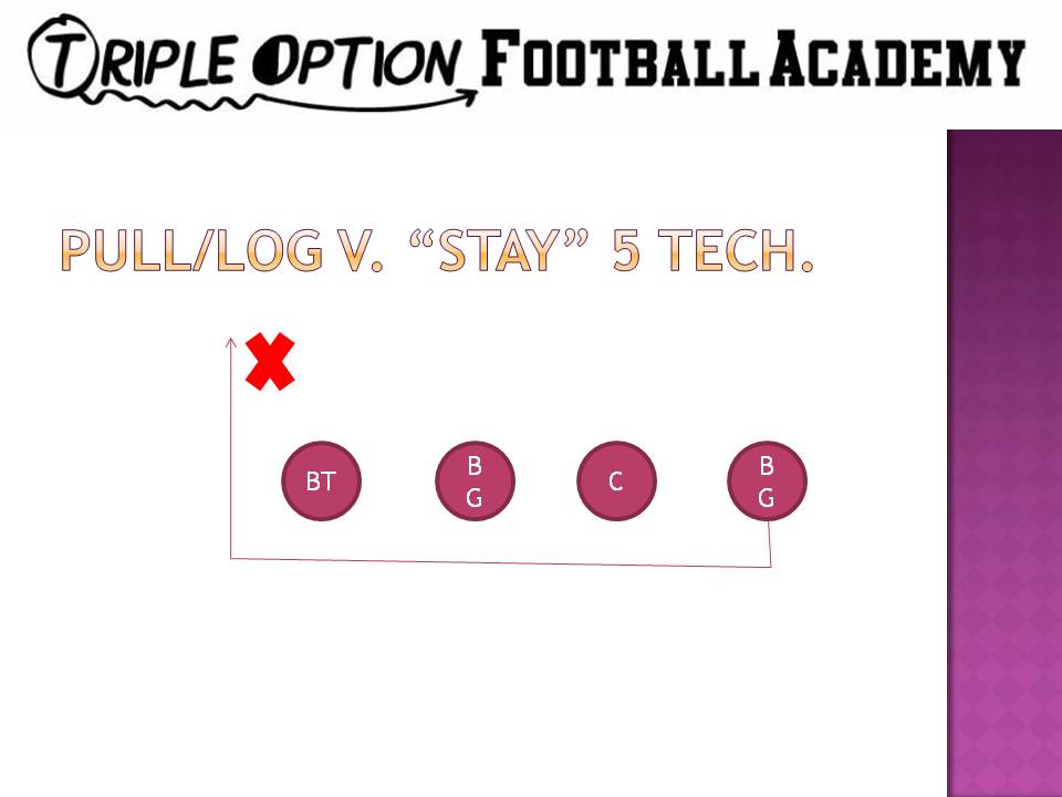 Backside Guard on Counter Option