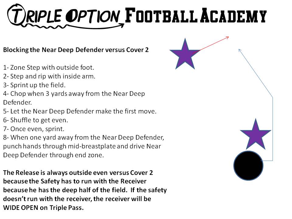 Receiver Blocking the Near Deep Defender versus Cover 2 (Triple Option Football Academy).