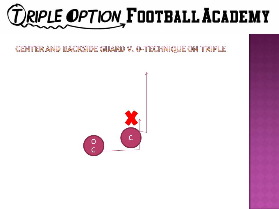 Centers Veers past the 0-technique on Triple while Backside Guard Scoops the 0 technique on Triple Option.