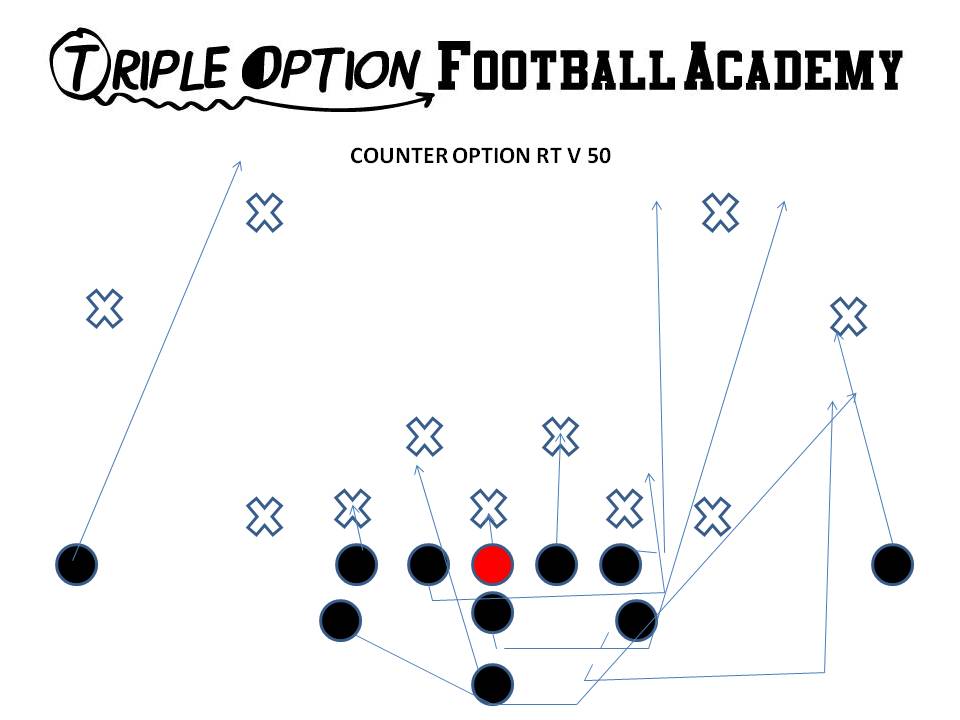 Counter Option v. 3-4/50 (Triple Option Football Academy)