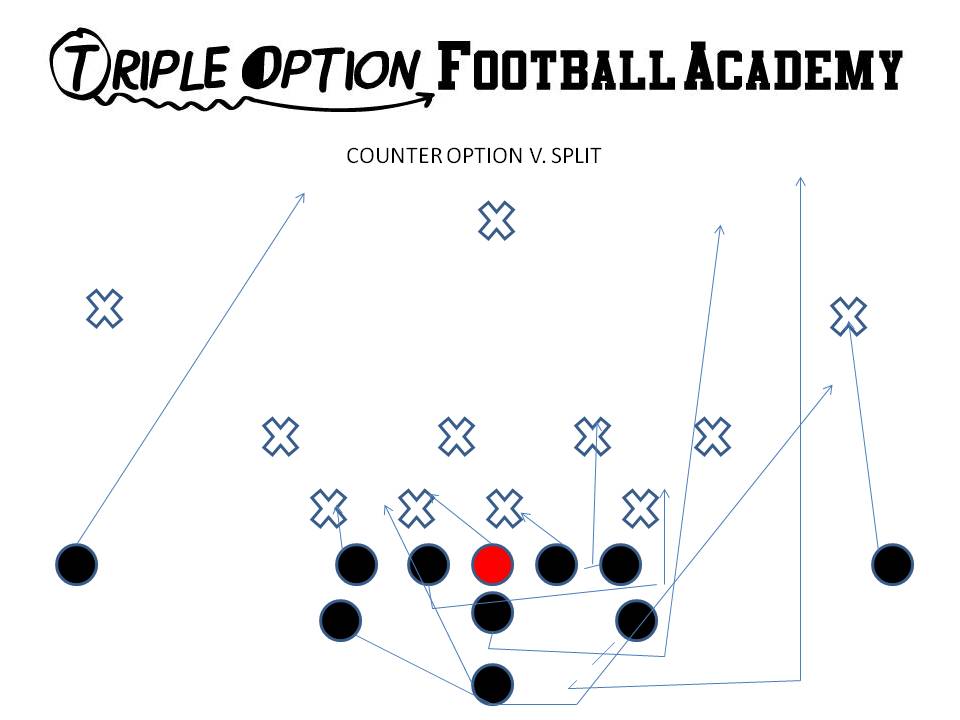 Counter Option Right v. 4-4 (Split) Defense.  Here, the Center blocks down because there is no 0-technique to base.