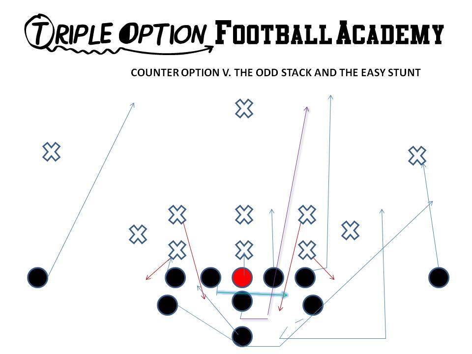 COUNTER OPTION V THE ODD STACK EASY STUNT