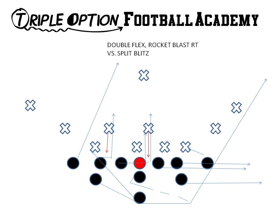 Double Flex, Rocket Toss Right v. 4-4 (Split) Defense