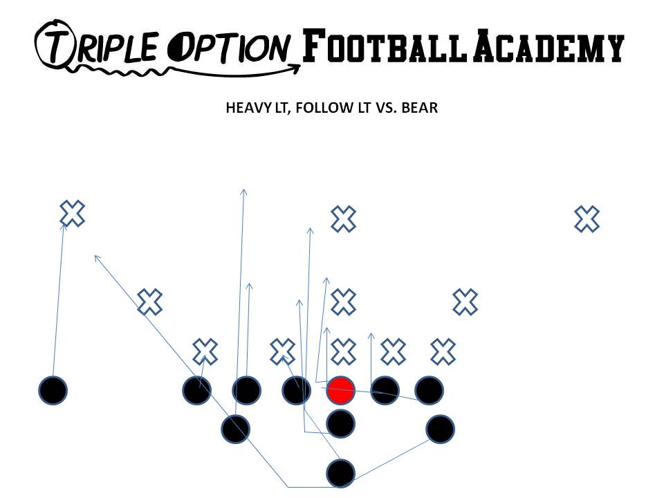 Heavy Follow v Bear (Triple Option Football Academy)