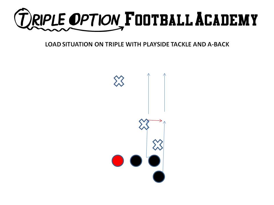 LOAD SITUATION ON TRIPLE WITH PLAYSIDE TACKLE AND A-BACK
