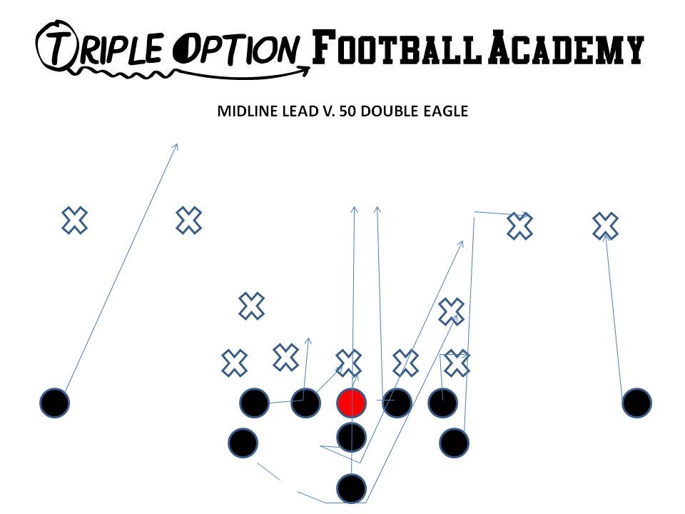 This is Midline Lead versus a Double Eagle with two 3-techniques.