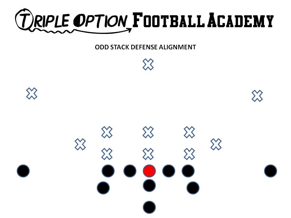 ODD STACK DEFENSE ALIGNMENT