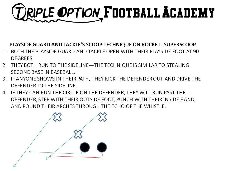 This is the Superscoop Technique on Rocket Toss where the Playside Guard and Tackle run to the sideline. (Triple Option Football Academy)
