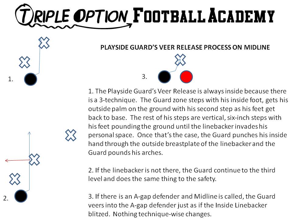 This is the Playside Guard's Veer Release on Midline.