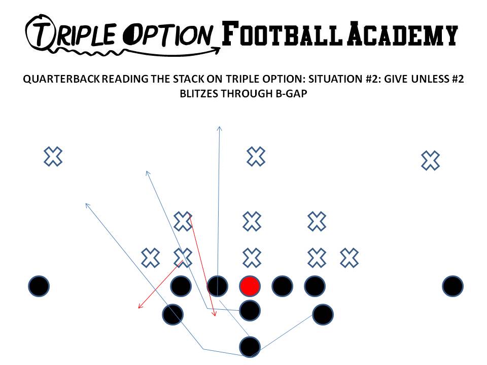 QUARTERBACK READING THE STACK ON TRIPLE OPTION SITUATION #2