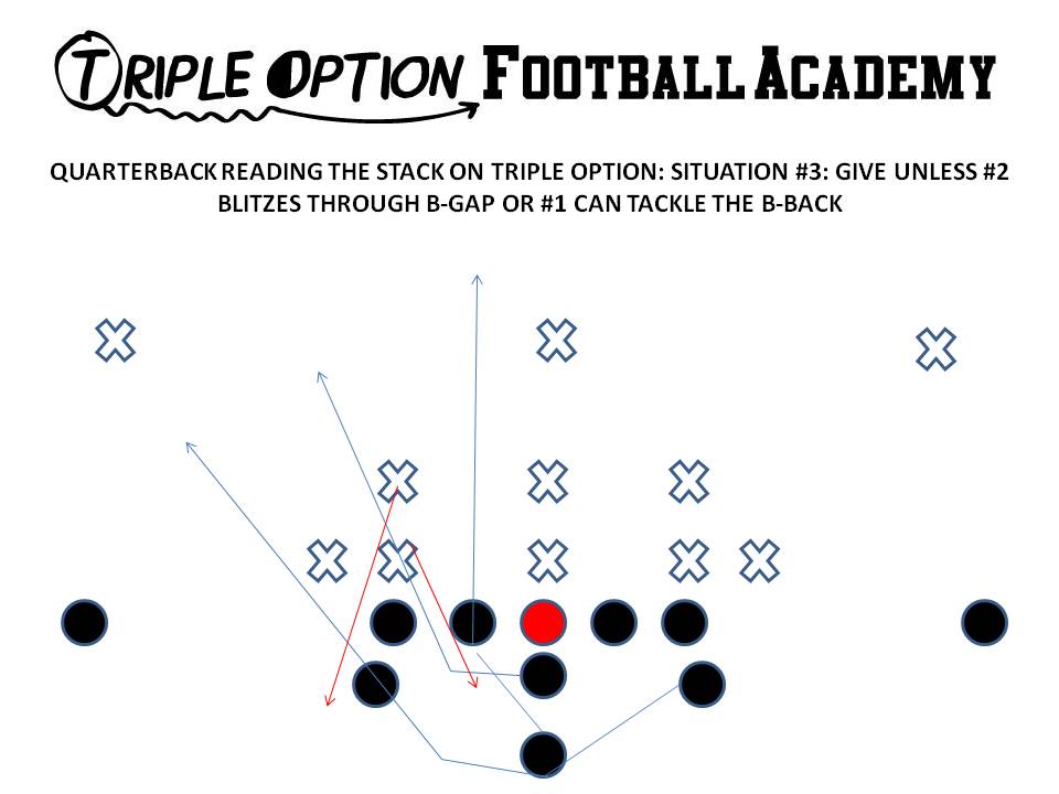 QUARTERBACK READING THE STACK ON TRIPLE OPTION SITUATION #3