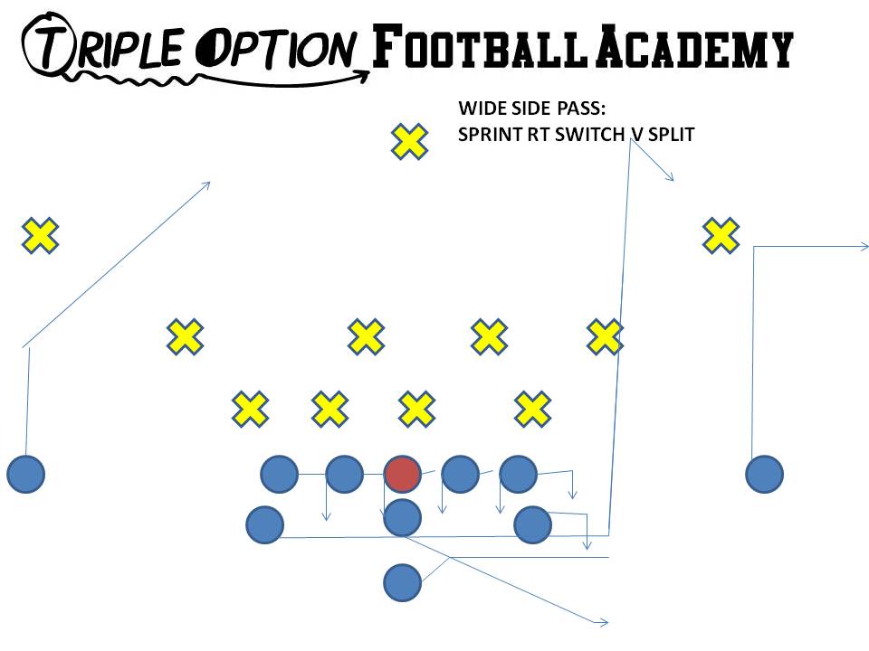 Sprint Right Switch is run to the wide side of the field.