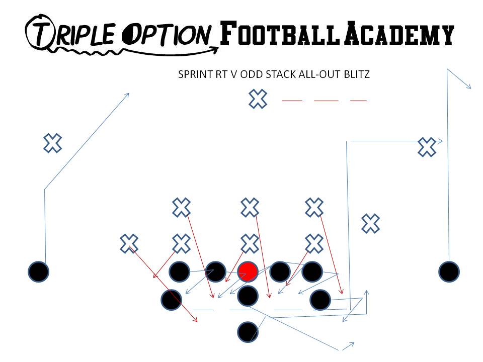 SPRINT V ODD STACK ALL OUT BLITZ