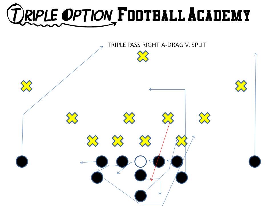 Triple Pass A-Drag v. Split.  This is utilized to constrain the Playside Inside Linebacker when he is tackling the B-Back on Triple/Midline.