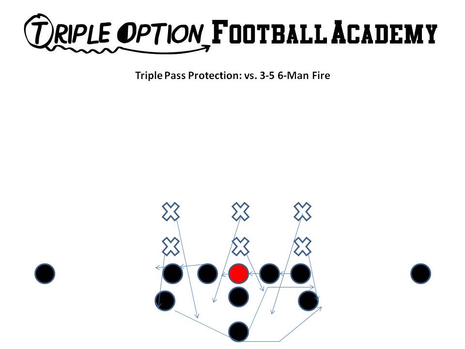 triple pass protection v 3-5 6 man fire