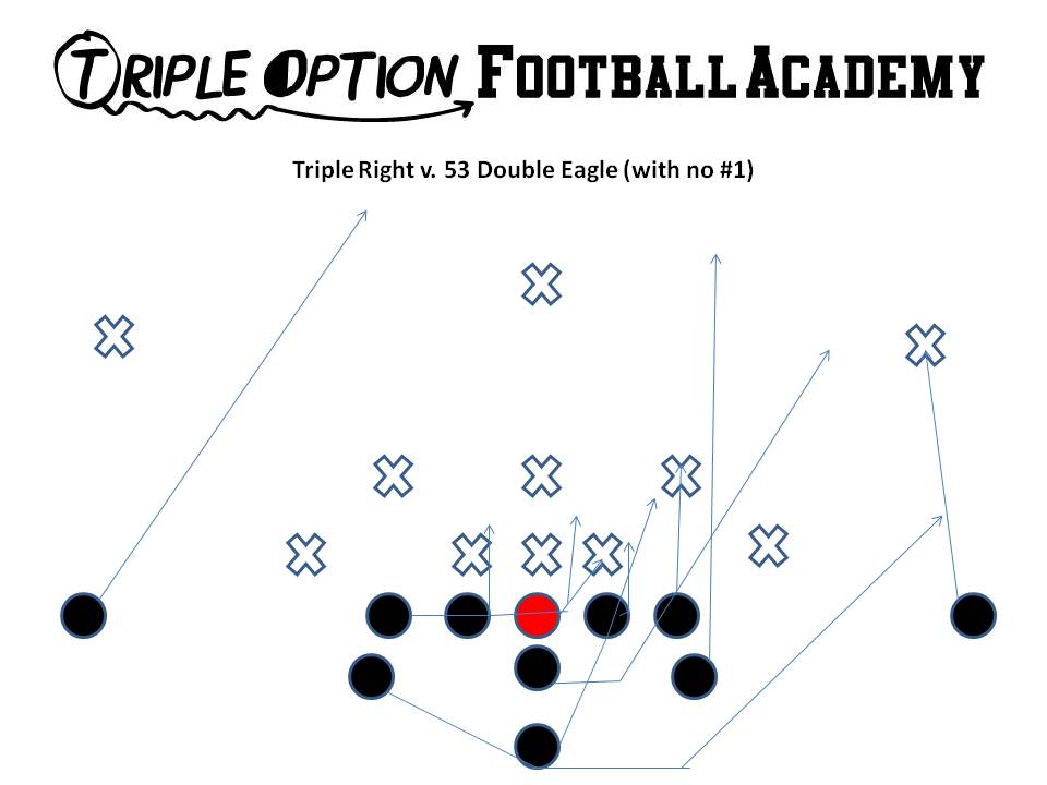 triple right v 53 double eagle