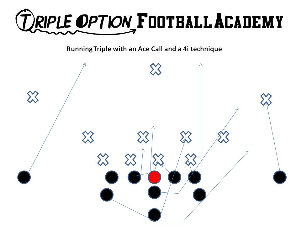 Triple Option versus an A-gap defender and a 4i/4 NATURALLY turns into Double Option.